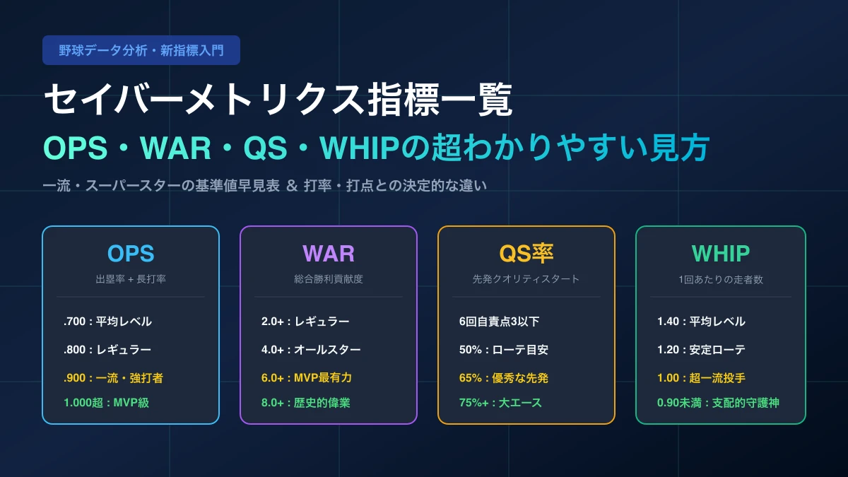 セイバーメトリクス指標一覧（OPS・WAR・QS・WHIP）の目安と超わかりやすい見方早見表